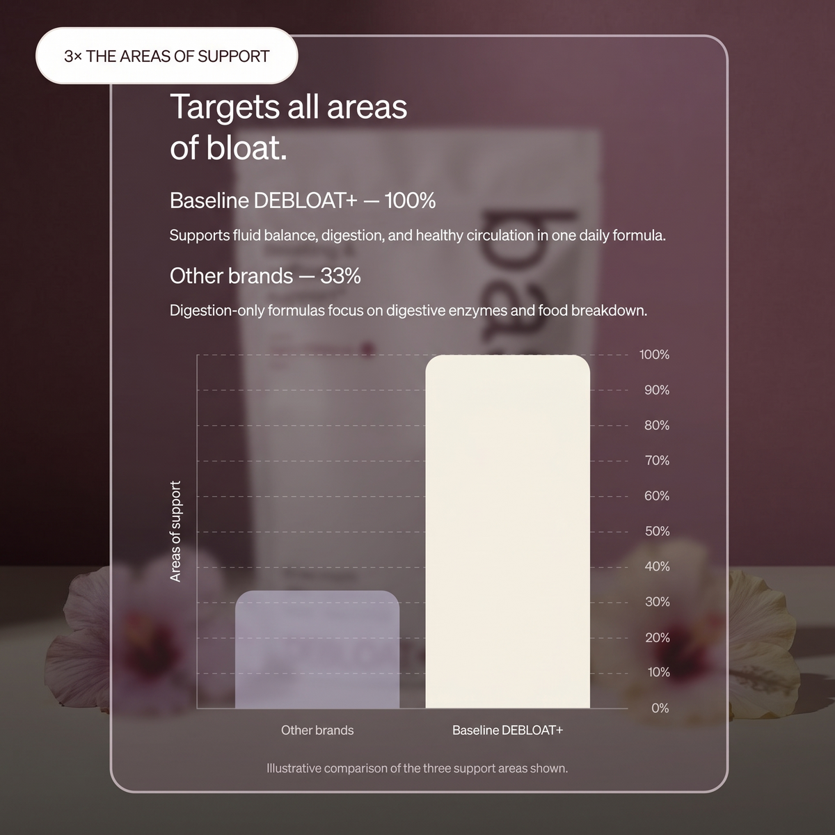BASELINE DEBLOAT+