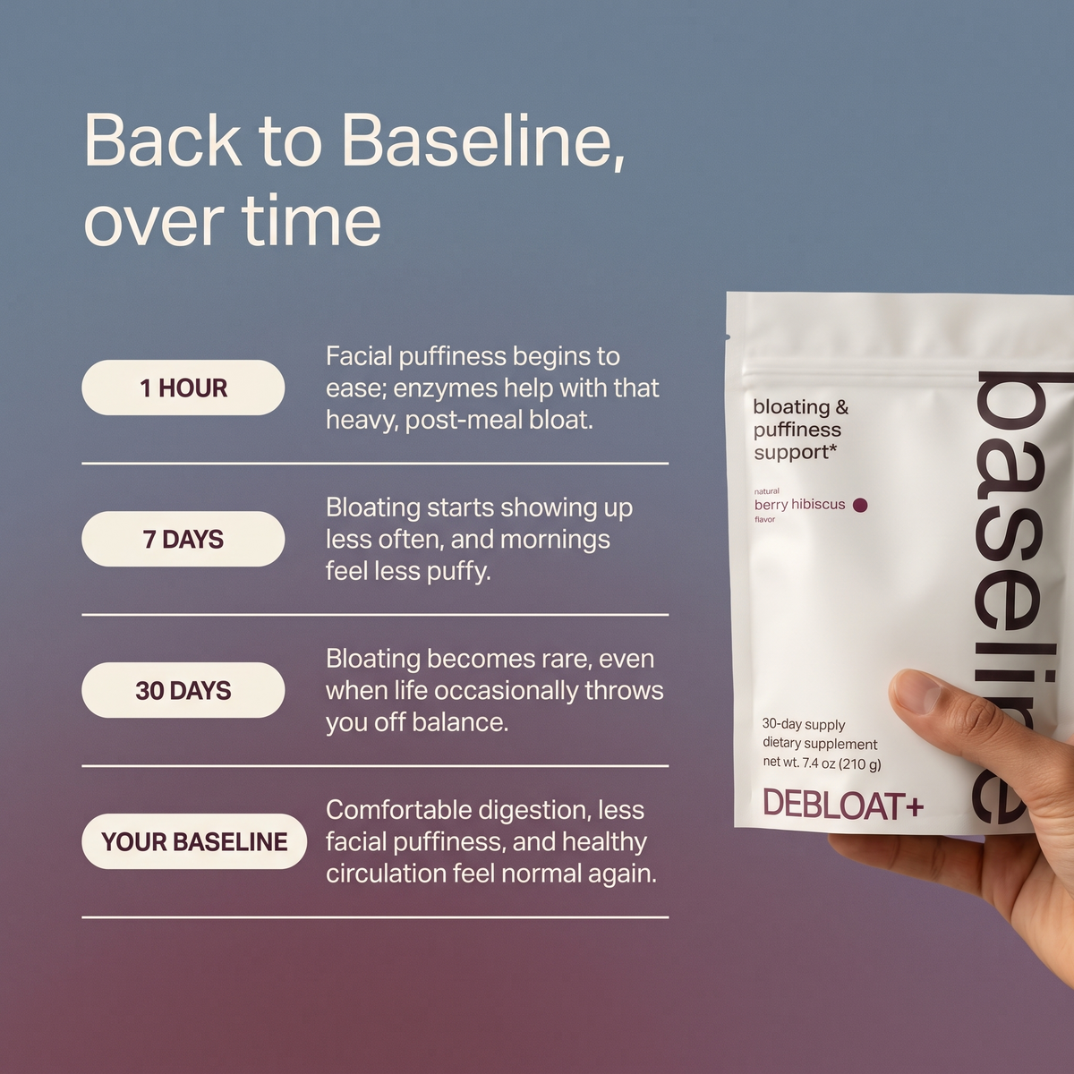 BASELINE DEBLOAT+